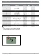 Preview for 13 page of Bosch 8733951033 Installation & Operation Manual