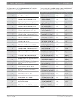 Preview for 14 page of Bosch 8733951033 Installation & Operation Manual