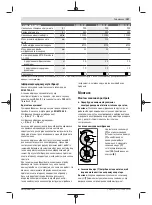 Preview for 157 page of Bosch 9-115 S GWS Professional Original Instructions Manual