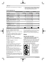 Preview for 166 page of Bosch 9-115 S GWS Professional Original Instructions Manual