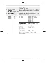 Preview for 265 page of Bosch 9-115 S GWS Professional Original Instructions Manual