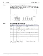 Preview for 22 page of Bosch 90 User Manual