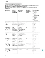 Preview for 12 page of Bosch 9000416647(8811) Instructions For Use Manual