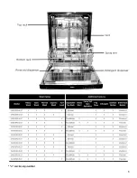 Предварительный просмотр 6 страницы Bosch 9000633149A Use & Care Manual