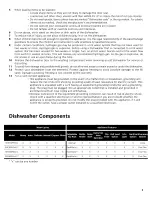 Preview for 4 page of Bosch 9000694032A Use & Care Manual