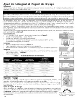 Preview for 28 page of Bosch 9000694032A Use & Care Manual