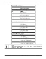 Preview for 27 page of Bosch Access Easy Controller 2.1 Hardware Installation Manual