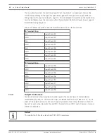 Preview for 34 page of Bosch Access Easy Controller 2.1 Hardware Installation Manual