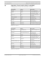 Preview for 133 page of Bosch Access Easy Controller 2.1 Hardware Installation Manual