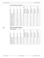 Preview for 14 page of Bosch Access Easy Controller Hardware Manual