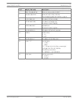 Preview for 13 page of Bosch Access Modular Controller 2 Installation Manual