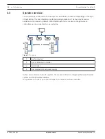 Preview for 14 page of Bosch Access Modular Controller 2 Installation Manual