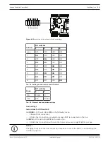 Preview for 25 page of Bosch Access Modular Controller 2 Installation Manual