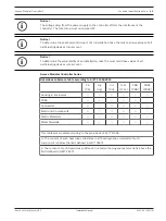 Preview for 45 page of Bosch Access Modular Controller 2 Installation Manual