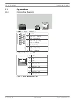 Preview for 46 page of Bosch Access Modular Controller 2 Installation Manual