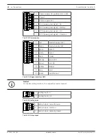 Preview for 48 page of Bosch Access Modular Controller 2 Installation Manual