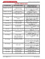 Preview for 50 page of Bosch ACS 553 Service Manual