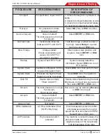 Preview for 51 page of Bosch ACS 553 Service Manual