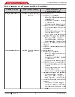 Preview for 52 page of Bosch ACS 553 Service Manual