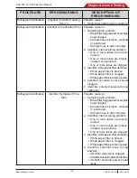 Preview for 53 page of Bosch ACS 553 Service Manual