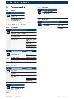 Preview for 284 page of Bosch ACS 752 Original Instructions Manual