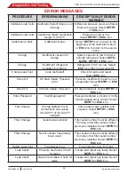 Предварительный просмотр 54 страницы Bosch ACS 753 Repair Instructions