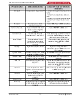 Предварительный просмотр 55 страницы Bosch ACS 753 Repair Instructions