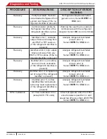 Предварительный просмотр 56 страницы Bosch ACS 753 Repair Instructions