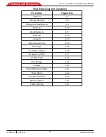 Предварительный просмотр 86 страницы Bosch ACS 753 Repair Instructions