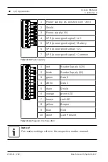 Предварительный просмотр 42 страницы Bosch ADS?AMC2?2WCF Installation Manual