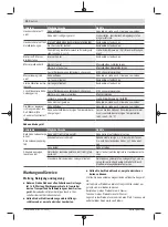 Preview for 10 page of Bosch Advanced HedgeCut 36 Original Instructions Manual