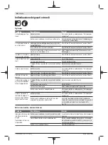 Preview for 56 page of Bosch Advanced HedgeCut 36 Original Instructions Manual