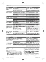 Предварительный просмотр 142 страницы Bosch Advanced HedgeCut 36 Original Instructions Manual