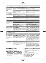 Preview for 151 page of Bosch Advanced HedgeCut 36 Original Instructions Manual