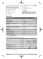 Preview for 251 page of Bosch Advanced HedgeCut 36 Original Instructions Manual