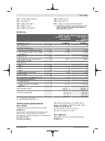 Предварительный просмотр 155 страницы Bosch AdvancedDrill 18 Original Instructions Manual