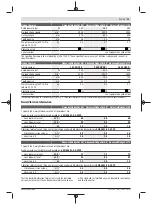 Preview for 13 page of Bosch AdvancedHedgeCut 65 Original Instructions Manual