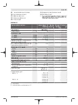 Предварительный просмотр 47 страницы Bosch AdvancedImpact 18 QuickSnap Original Instructions Manual