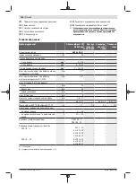 Предварительный просмотр 130 страницы Bosch AdvancedImpact 18 QuickSnap Original Instructions Manual