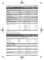 Предварительный просмотр 161 страницы Bosch AdvancedImpact 18 QuickSnap Original Instructions Manual