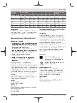 Preview for 31 page of Bosch AdvancedImpactDrive 18 Original Instructions Manual