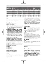 Preview for 42 page of Bosch AdvancedImpactDrive 18 Original Instructions Manual