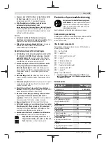 Preview for 49 page of Bosch AdvancedImpactDrive 18 Original Instructions Manual