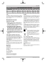 Preview for 95 page of Bosch AdvancedImpactDrive 18 Original Instructions Manual