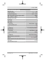 Предварительный просмотр 245 страницы Bosch AdvancedLevel 360 Original Instructions Manual