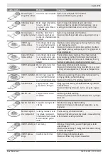 Предварительный просмотр 79 страницы Bosch AdvancedMulti 18 Original Instructions Manual