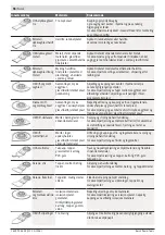 Предварительный просмотр 96 страницы Bosch AdvancedMulti 18 Original Instructions Manual