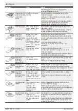 Предварительный просмотр 114 страницы Bosch AdvancedMulti 18 Original Instructions Manual