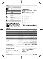 Предварительный просмотр 52 страницы Bosch AdvancedShear 18V-10 Operating Instructions Manual