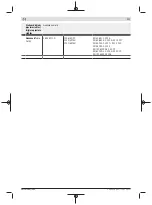 Предварительный просмотр 303 страницы Bosch AdvancedTableCut 52 Original Instructions Manual